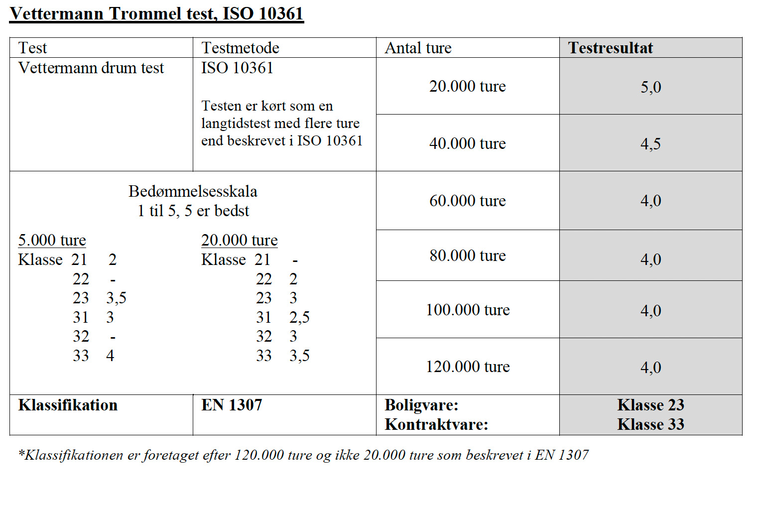 Vettermann test
